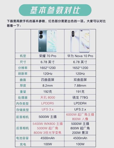 荣耀70pro参数配置，荣耀70pro参数配置，性能一涨再涨，自研芯片显神威