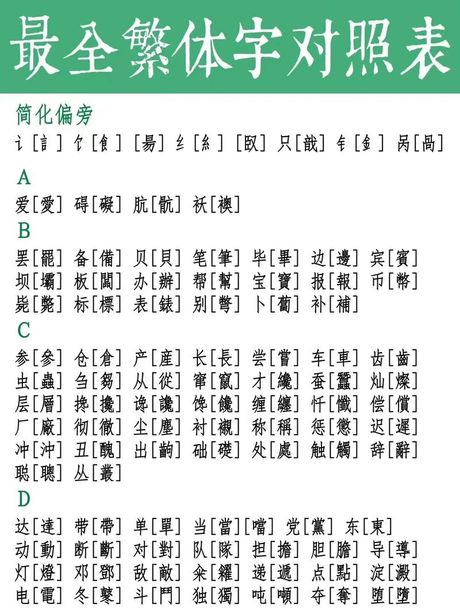 纟字旁的字，你知道哪些纟字旁的字？