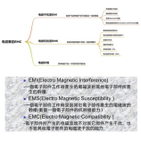 emc船公司，EMC船公司正在进行数字化升级